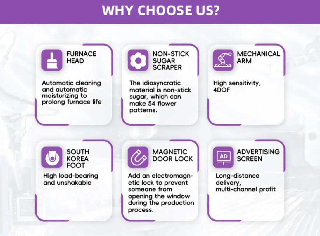 Chart showing cotton candy vending business profit and return on investment calculation