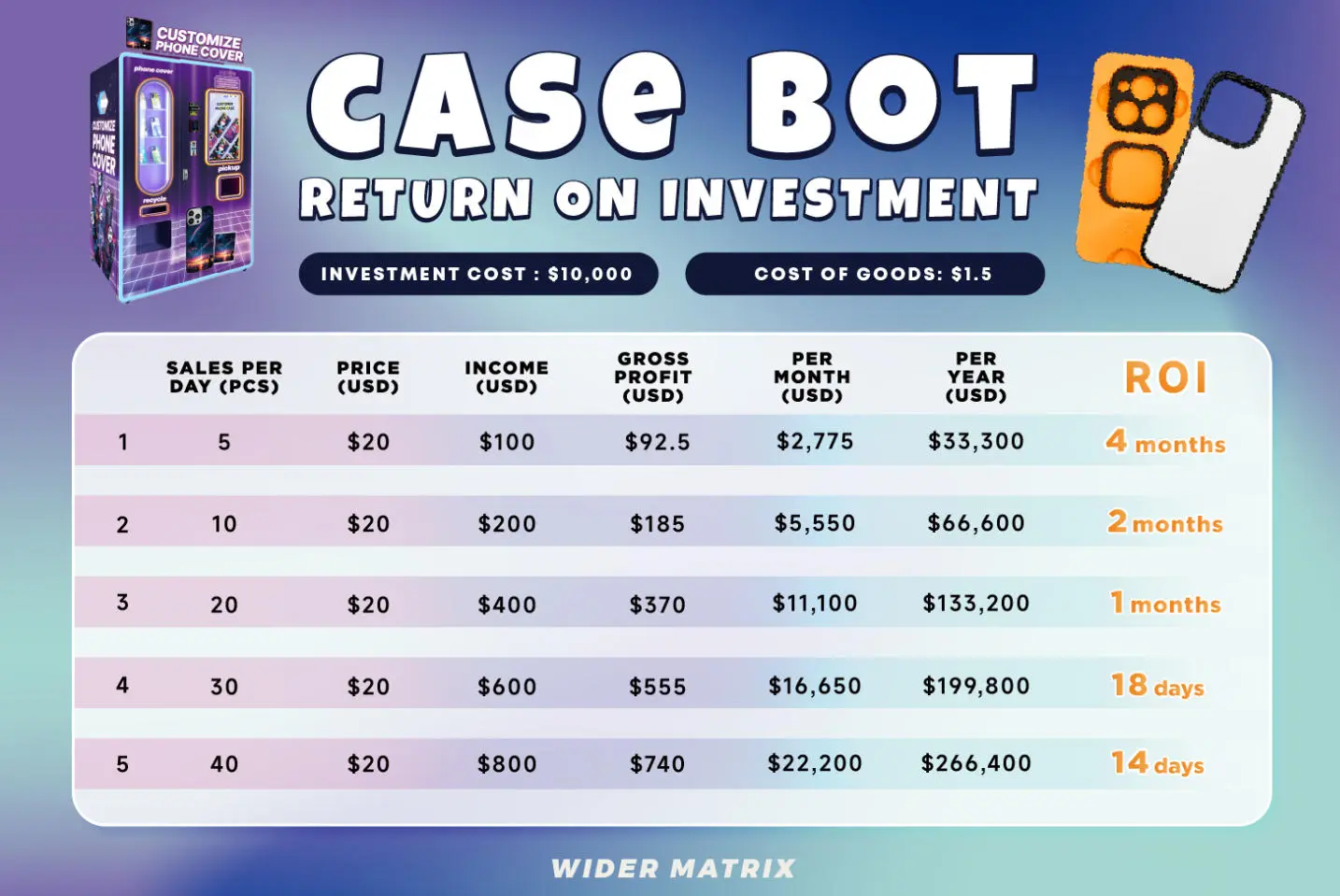 Choosing the Right Machine: A Comparison of High-Potential, Low-Cost Options