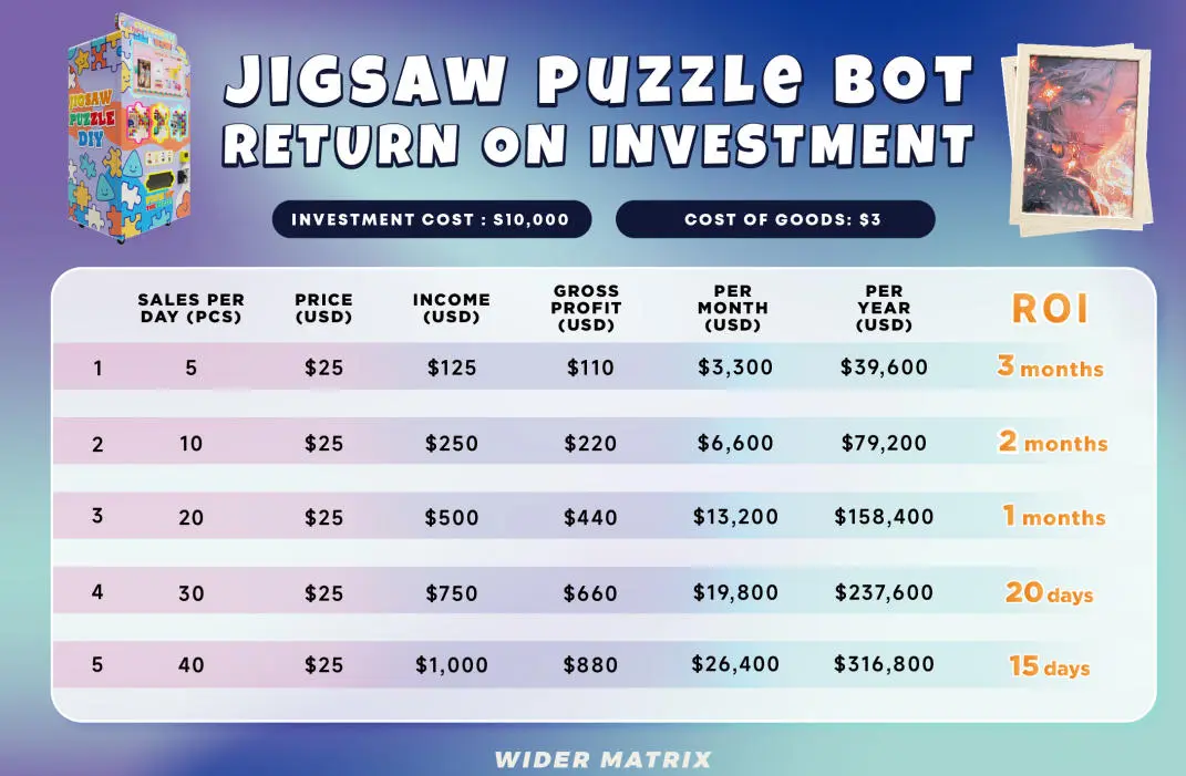 vending machine for custom puzzles