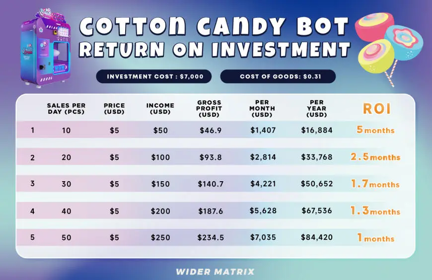 rentabilidad y retorno de la inversión real