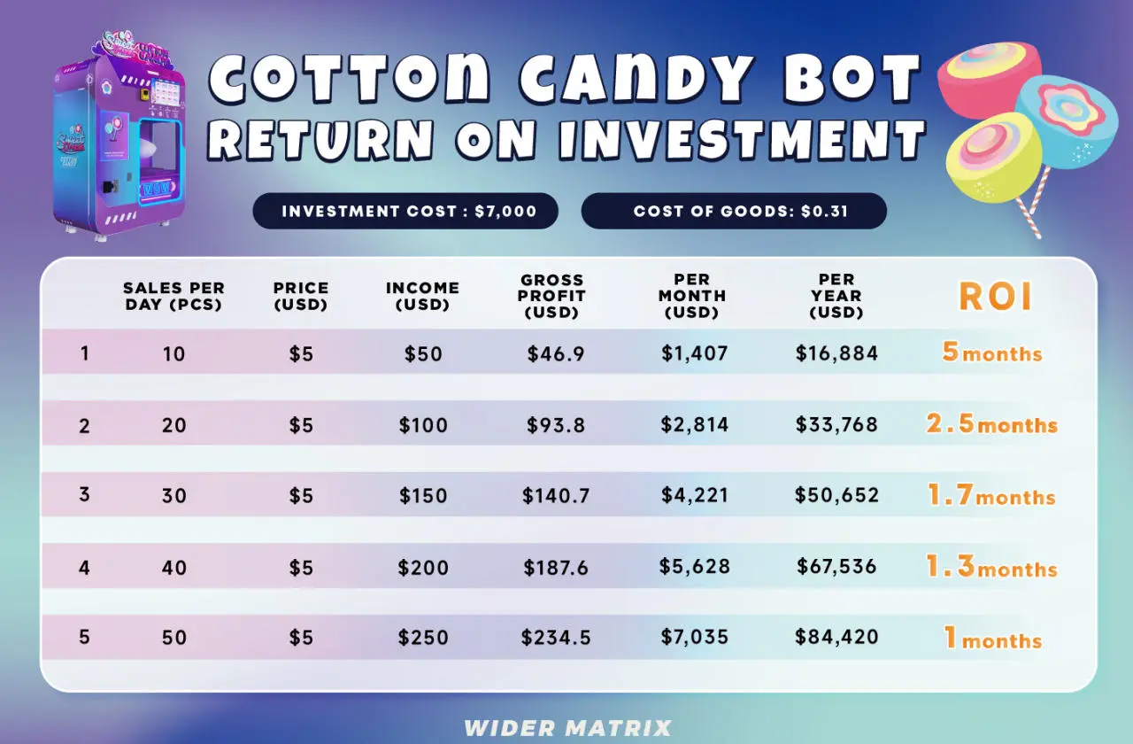 The Business Blueprint: Setup, Regulations & ROI