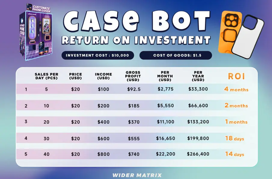 Profitability & ROI: The Bottom Line
