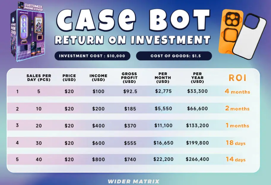 The Real Numbers: Profitability and ROI
