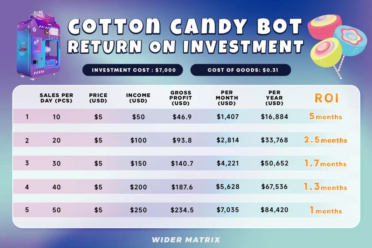Inversión y retorno de la inversión: ¿En cuánto tiempo puedes obtener beneficios?