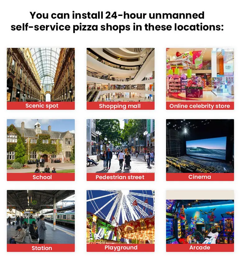 كيفية تقييم موقع محتمل