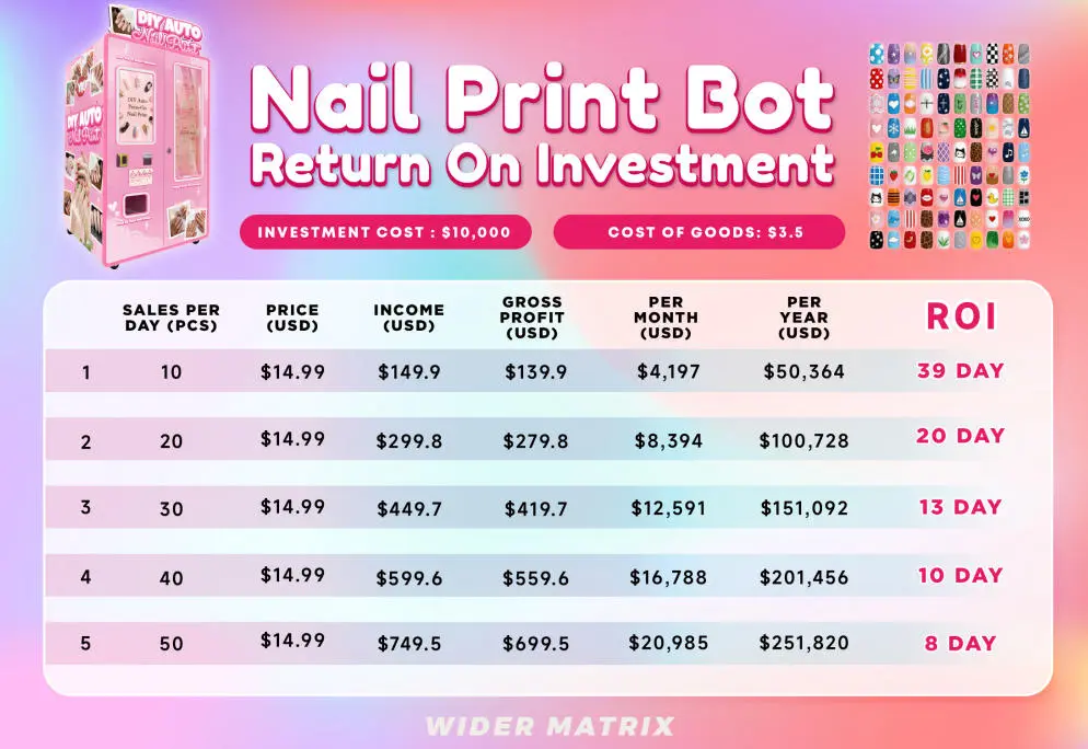 Análisis del retorno de la inversión (ROI): ¿es rentable?