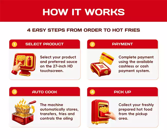 French Fry Vending Machine for Sale-3